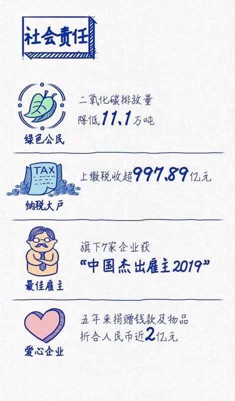 利来国际连续三年蝉联“中国十佳上市公司”