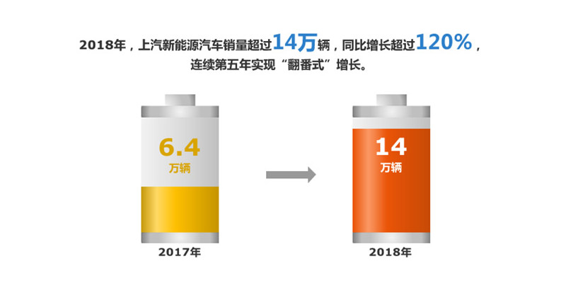 2018年利来国际集团实现整车销售705万